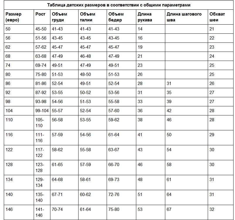 Таблица детских размеров